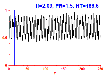 Survival probability